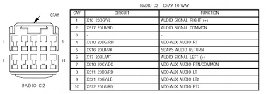 It has fourteen wires and i can'=not seem to find one can anyone help me. Dodge Car Radio Stereo Audio Wiring Diagram Autoradio Connector Wire Installation Schematic Schema Esquema De Conexiones Stecker Konektor Connecteur Cable Shema