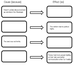 Teaching Columbian Exchange And European Settlements With Zest Columbian Exchange Teaching Social Studies