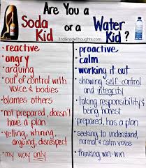 Are You A Soda Kid Or A Water Kid Noticing Our Reactions 3rd Grade Thoughts Water Kids Guidance Lessons