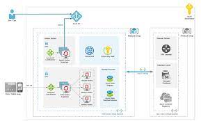 Cookbook For Azure Red Hat Openshift Aro By Aymen Abdelwahed Medium