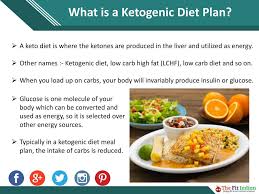 This low carb diet plan also allows for a high amount of natural fat. What Is A Ketogenic Diet Plan Ppt Download