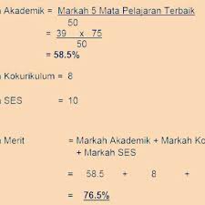 Check spelling or type a new query. Cara Pengiraan Merit Kemasukan Ke Politeknik Konvensional Metro Kolej Komuniti Ilka Selepas Spm