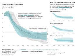 Maybe you would like to learn more about one of these? In Depth Q A The Ipcc S Special Report On Climate Change At 1 5c Carbon Brief