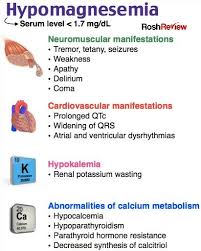 Hypomagnesemia In 2020 Nursing Jobs Calcium Metabolism Neuromuscular