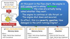 A single engine failure on a commercial airliner may seem scary at the moment, but in a vast majority of cases, everyone will make it safely on the. 777 Engine Failure Analysis Infinidim