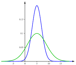 Variability hypothesis - Wikipedia