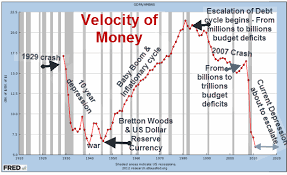 how to restore economic growth increase the velocity of