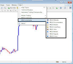 forex technical analysis indicators pdf metatrader community