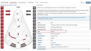 A description of your personal strategy in life 3. How To Read Your Human Design Chart Step By Step Guide