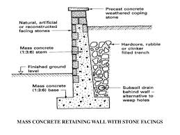 Weep holes provide an opening that allows the drainage of any moisture that may come from back of the wall through penetration, capillary action or leakage. Retaining Wall