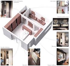 Suite Parentale Confort Chambre Parentale Plan Chambre Parentale Salle De Bain Suite Parentale Dressing Salle De Bain