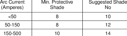 shade numbers for tig welding 14 download table