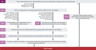 Make half your total monthly payment on the 1st and 15th of each month to conveniently align with most military and government pay schedules. Climate Change Cdp