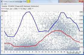 supermemo sleep chart