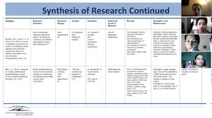 Ebp Nursing Care Plans And Its Relation To Catheter Associated Urinary Tract Infections Youtube