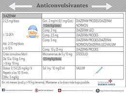 Pin Pa Temas De Enfermeria