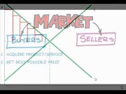 Episode 27b Deadweight Loss From Monopoly Fun Learning Micro Economics Economics