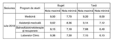 Terapie si online pana trece pandemia! Https Meditatii Medicina Ro Blog Facultati Programa Si Locuri Medicina Brasov Universitatea Transilvania 214