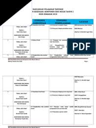 Rancangan pengajaran tahunan rpt 2018. Rpt Pendidikan Kesenian Komponen Seni Muzik Tahun 2