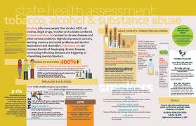 2017 2021 State Health Improvement Plan Florida Department