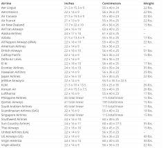 International Carry On Size Chart Osprey Packs Official Site