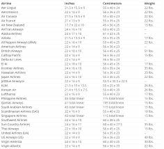 International Carry On Size Chart Osprey Packs Official Site