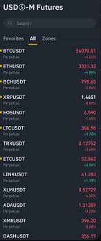 This best crypto trading bot platform automatically keeps your portfolio on track. How To Run A Neutral Futures Trading Bot On Binance Tips And Tricks