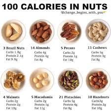 Eating Nuts As Part Of A Healthy Diet May Be Good For Your Heart Nuts Contain Unsaturated Fatty Acids And Other Nutrients And Sund Mad Sunde Snacks Mad Ideer