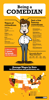 Notice how every comedian has a different persona. 34 Comedy Writing Ideas Comedy Writing Comedy Writing