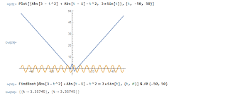 X 5 + 8.5x 4 + 10x 3 − 37.5x 2 − 36x + 54 = 0. Finding All Roots To Equation Mathematica Stack Exchange