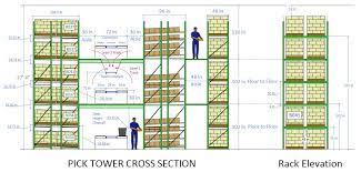 Planning a warehouse layout design can be a complex process due to the various factors involved. Warehouse Heat Map Mwpvl International