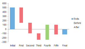 Excel Waterfall Charts Bridge Charts Peltier Tech Blog