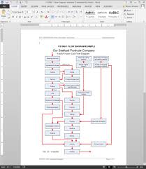 fsms flow diagram template fds1060 1