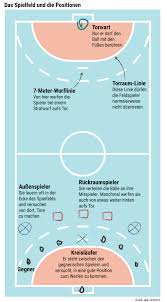 Handball handballspiel © wissenmedia handball: Handball Wm 2019 Handball Fur Dummies 13 Regeln Leicht Erklart Sport Stuttgarter Nachrichten