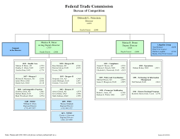 Bureau of Competition Organization Chart