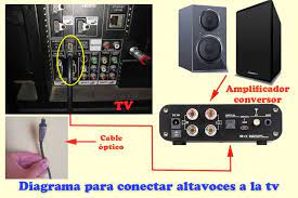 1 a 24 de 204 resultados para bocinas de computadora. Conectar Altavoces Antiguos A Tv