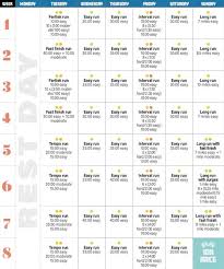This is a suitable program for those who are new to triathlon, or are stepping up from shorter distance events. The Perfect 10k Training Plan