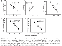 Pulmcrit Solving The Optalyse Pe Riddle Were Dosing Tpa Wrong