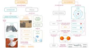 Scienze Classe Seconda Buone Pratiche Didattiche