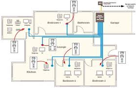 You can bring the cables from all wall sockets to a central location. House Wiring Electrical Diagram For Android Apk Download