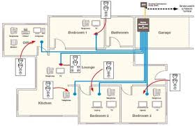 House Wiring Electrical Diagram For Android Apk Download