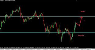 Forex Fx Forex Definition Forex Meaning Forex Currency Forex Trading For Beginners Forex Exchange Forex Trading Trade Forex Currency Forex Forex Trading