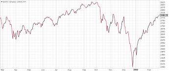 Strong Stock Market Rally What Next Nevada Retirement