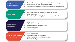 Merchandising is any practice which contributes to the sale of products to a retail consumer. The Value Of Sustainability In Retail Merchandising