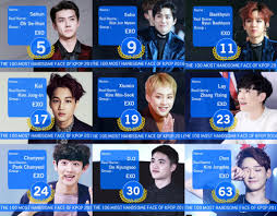 Exo members profile name birthday weight and religion and facts. Exo Real Names Exo 2020
