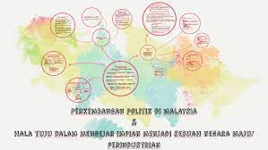 Kalau menurut bn cham (1975), kesedaran kelas tidak menjelma dan tenggelam berbanding kesedaran kaum dalam politik malaysia disebabkan adanya manipulasi elit (pemerintah) yang mahu mengekalkan kuasa dan kedudukan mereka menerusi pembentukan kesedaran palsu (false consciousness) menggunakan elemen perkauman yang akhirnya menjadikan masyarakat lebih sensitif tentang masalah antagonisme kaum berbanding permasalahan kelas. Perkembangan Politik Di Malaysia By Nazeha Zuhri