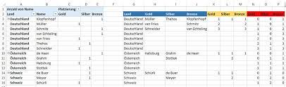 From keras import backend as k a = k.ones((3,4)) b = k.ones((4,5)) c. Matrix Tabelle Aus Excel Tabelle Erstellen Microsoft Community