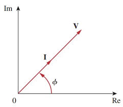 Phasor diagrams are a way of representing sinusoidal waveforms such that you can add and subtract them and get correct answers. Basic Phasor And Element Circuit Relationship For Ac Circuits Wira Electrical