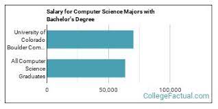 Master in computer science, at university of colorado boulder in ,. The Compsci Major At University Of Colorado Boulder College Factual