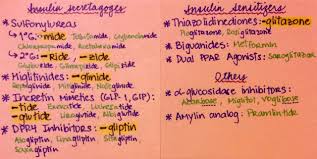 Post Anything From Anywhere Customize Everything And Find And Follow What You Love Create Your Own Tumblr B Medicine Notes Medical Knowledge Pharmacology